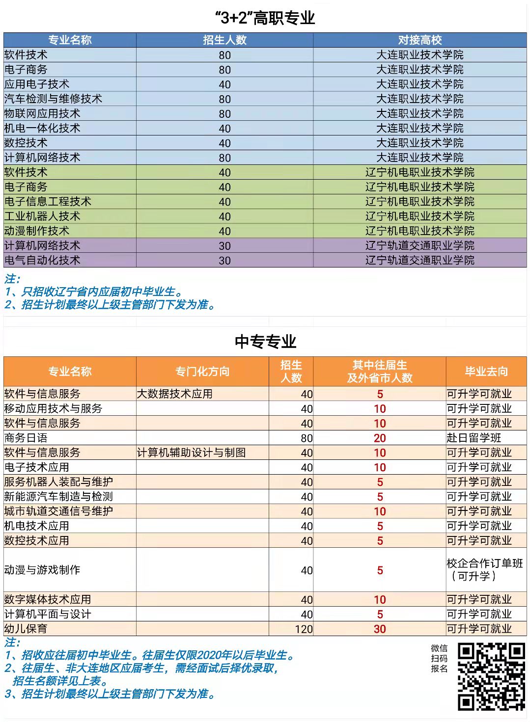 大连电子学校招生简章