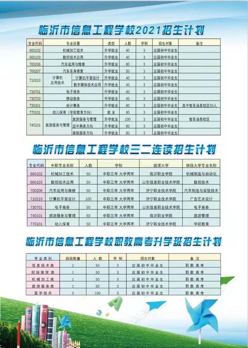 临沂信息工程学校招生简章