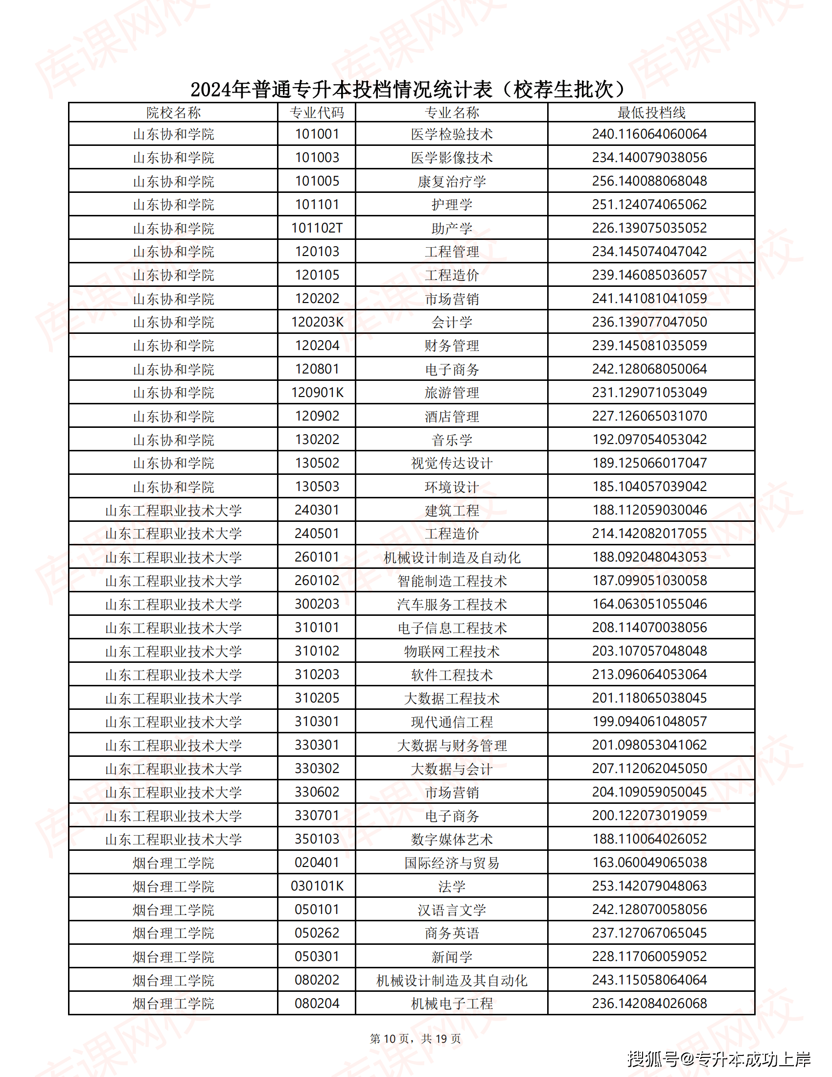 山东一本录取分数线是多少2024