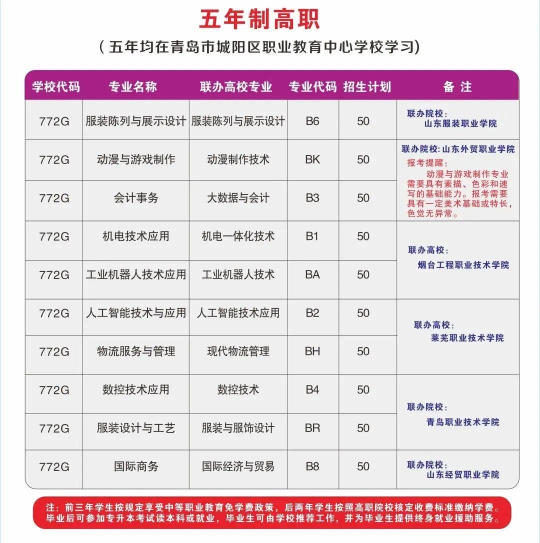 城阳职教中心都有什么专业