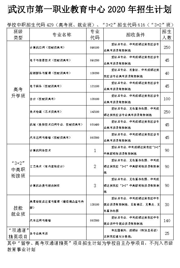 武汉一职招生简章