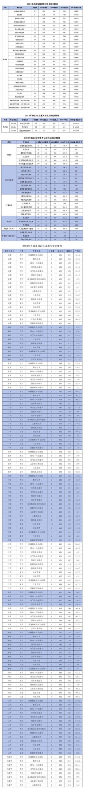 浙江机电职业技术学院录取线