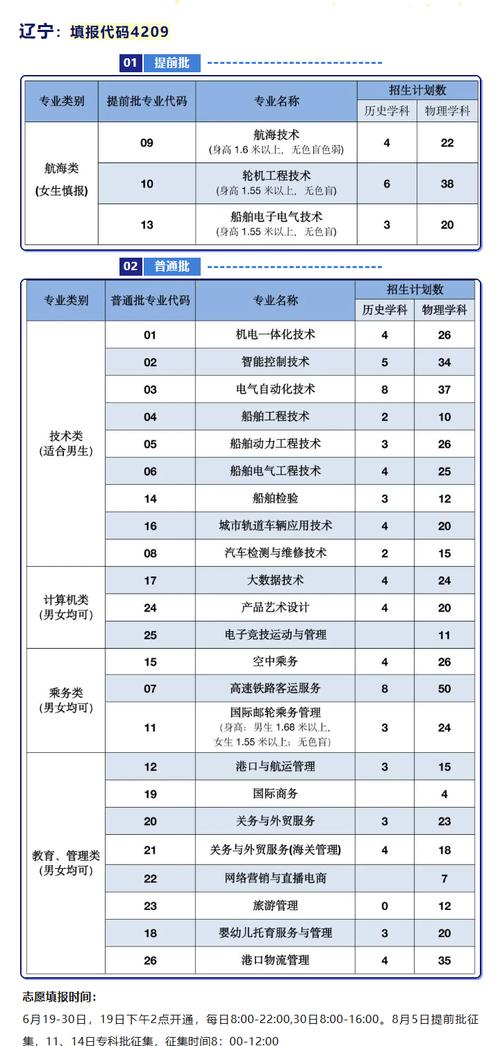 大连航运职业技术学院学费多少钱