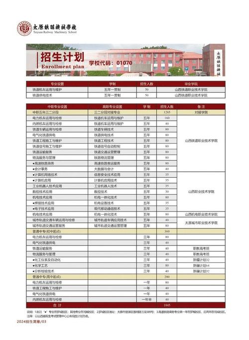 太原铁路机械学校招生简章