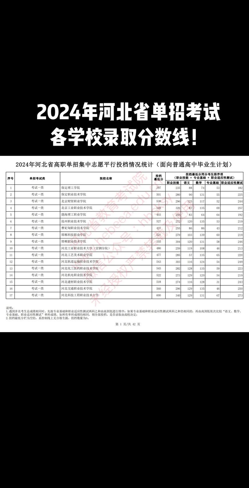 2024年河北本科线