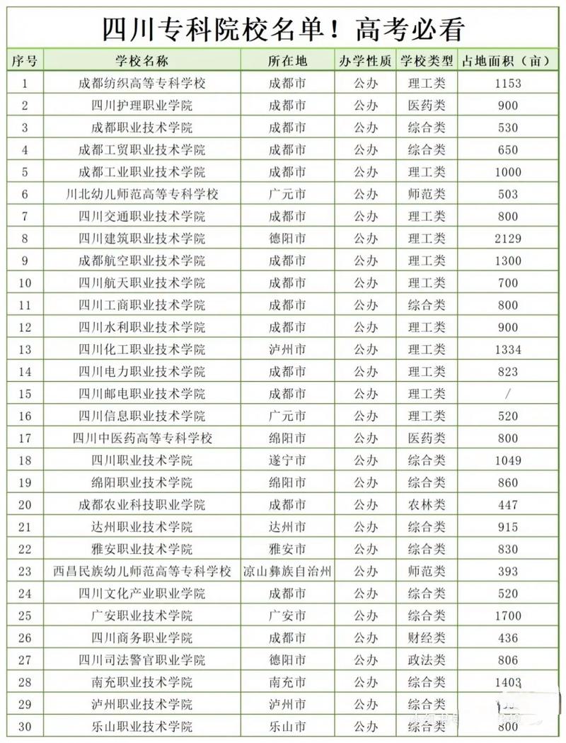 专科学校有哪些学校