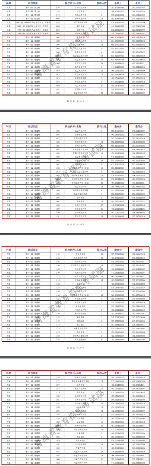 青海大学2024年录取分数线