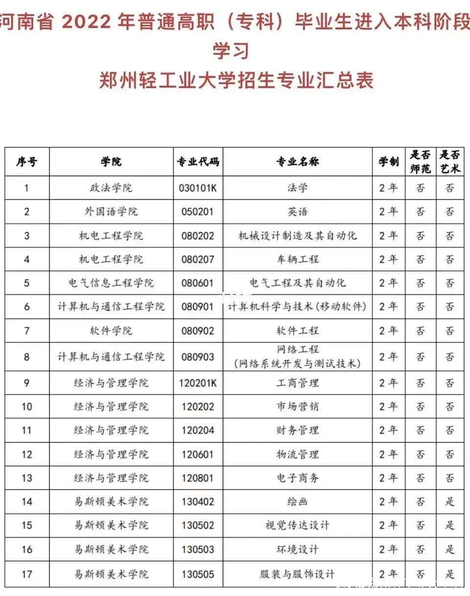 郑州轻工业大学食品科学与工程专业