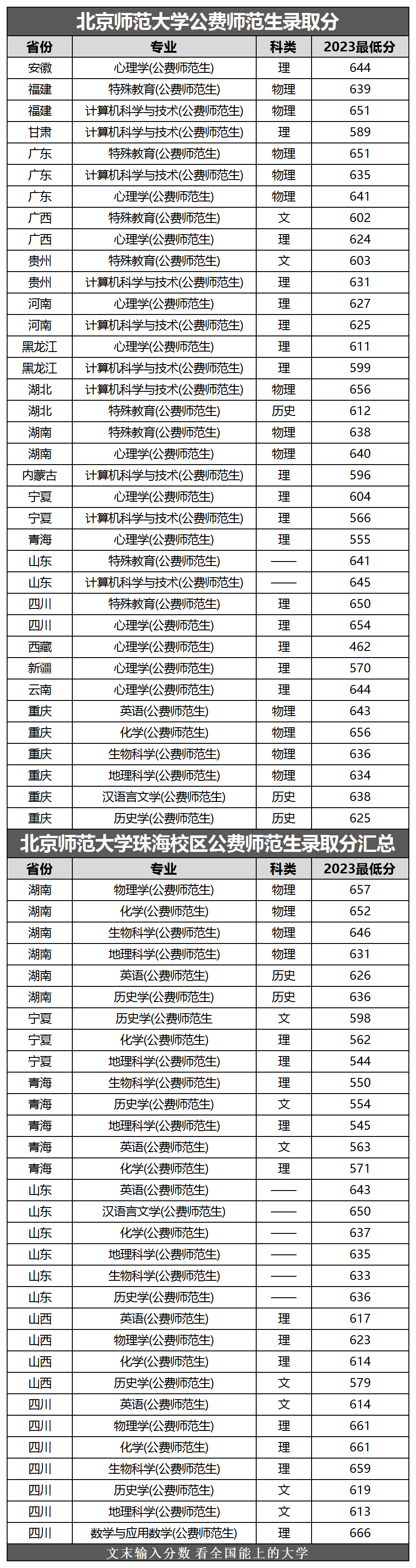 北京师范大学提前批