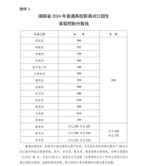 湖南师范大学2024年录取分数线