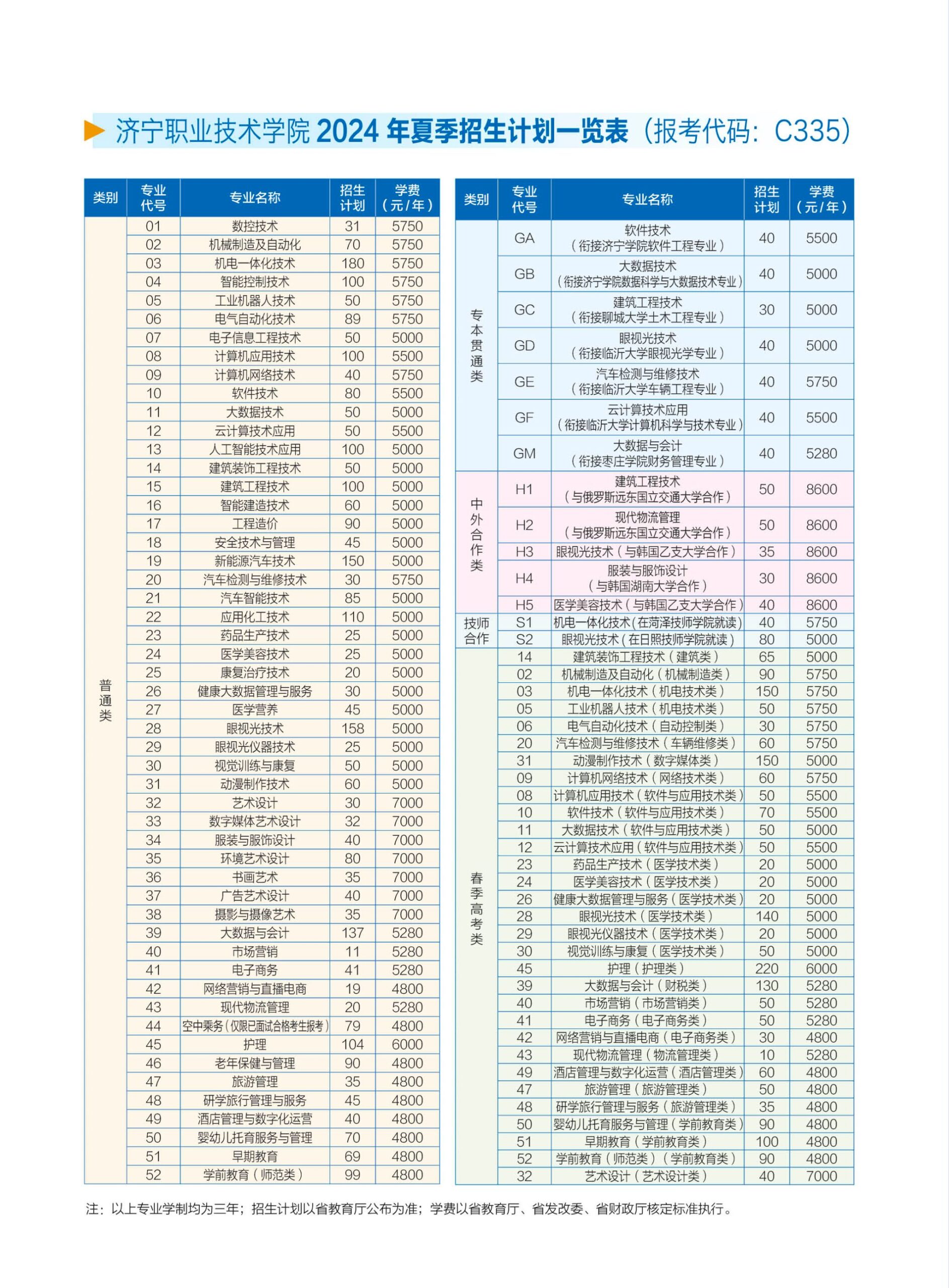 济宁职业技术学院招生电话