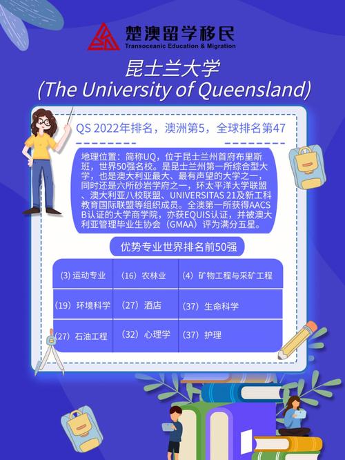 昆士兰大学(UQ)相当于国内什么大学？含金量高吗？