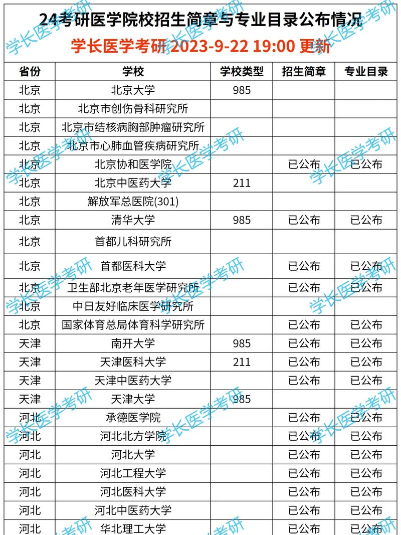 单招医学院有哪些学校