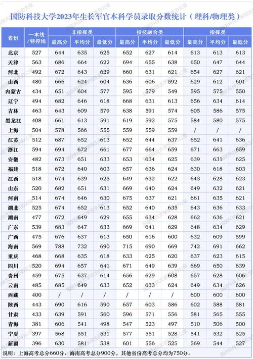 国防科技大学安徽省2024录取分数线