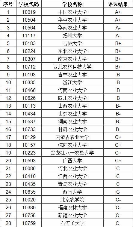 畜牧兽医专业哪个学校比较好