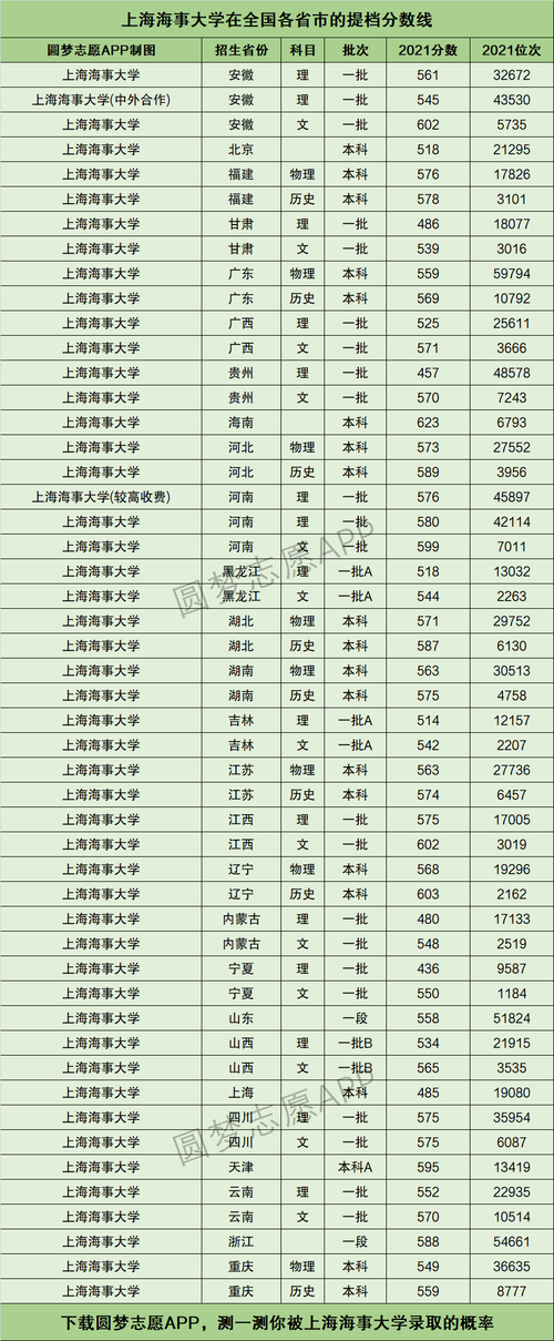 上海海事大学排名