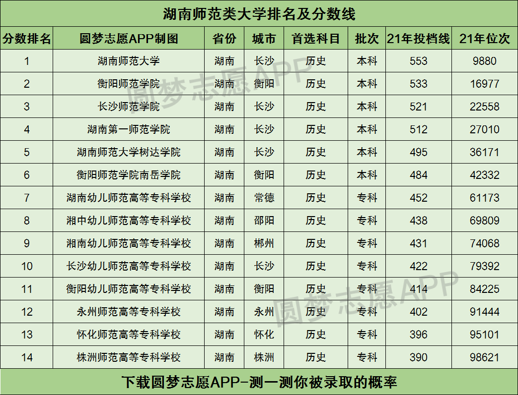 湖南师范类大学有哪些