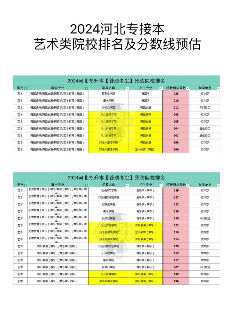 美术生专升本可以考哪些学校