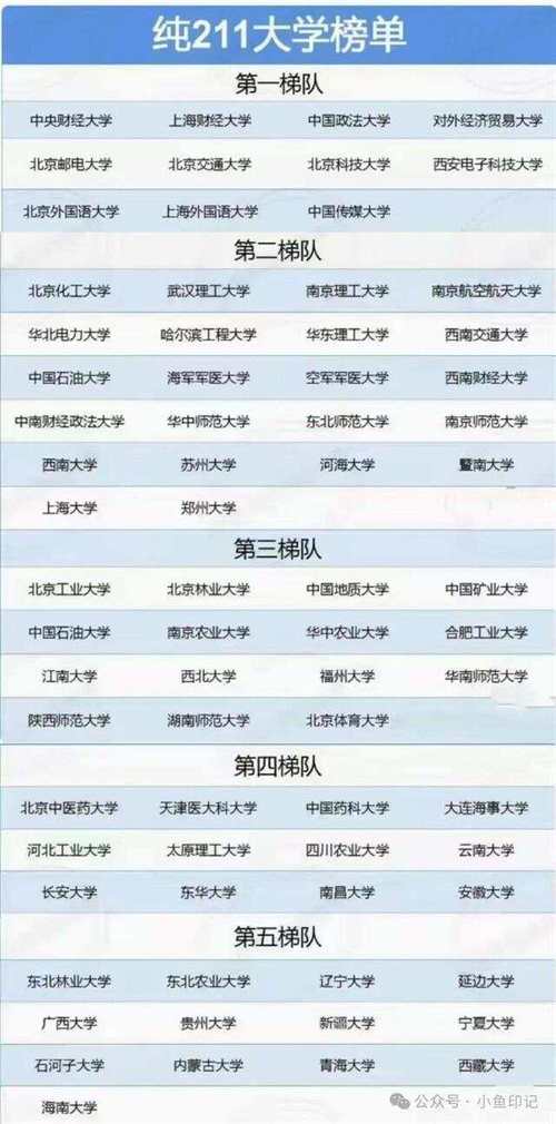 全国211学校排名顺序和录取分数