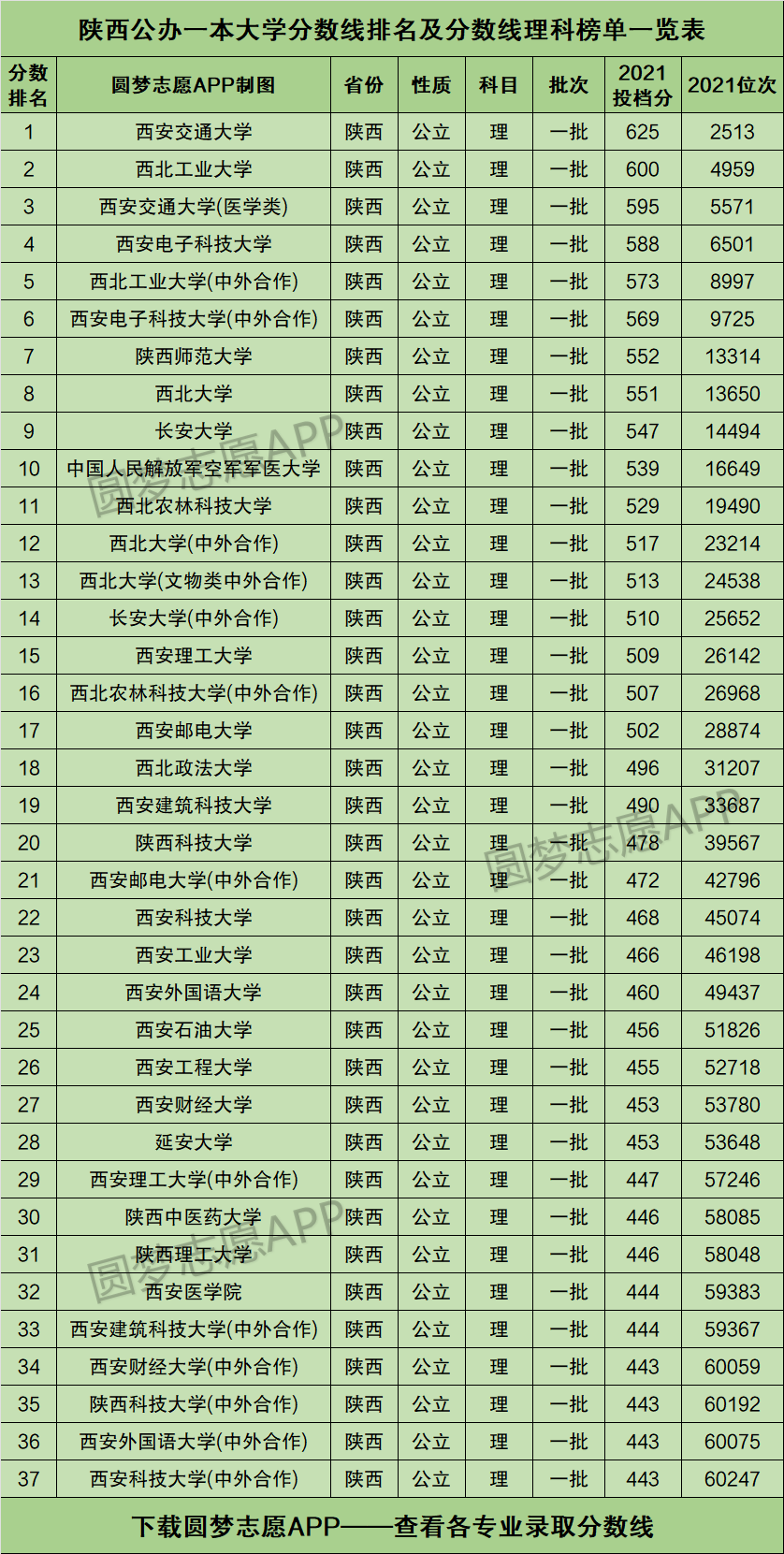 陕西一本大学有哪些学校