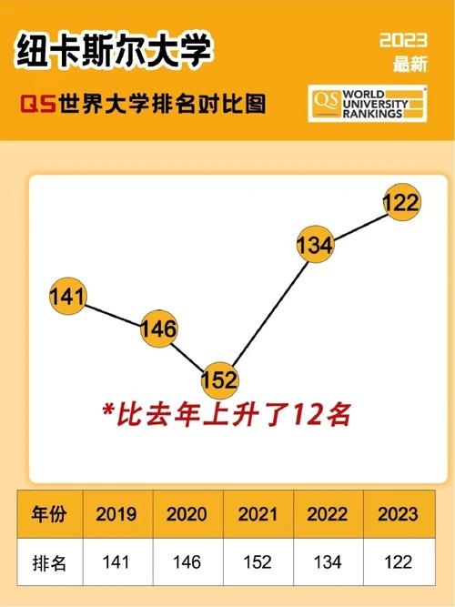 纽卡斯尔大学相当于国内哪个大学？世界排名多少？