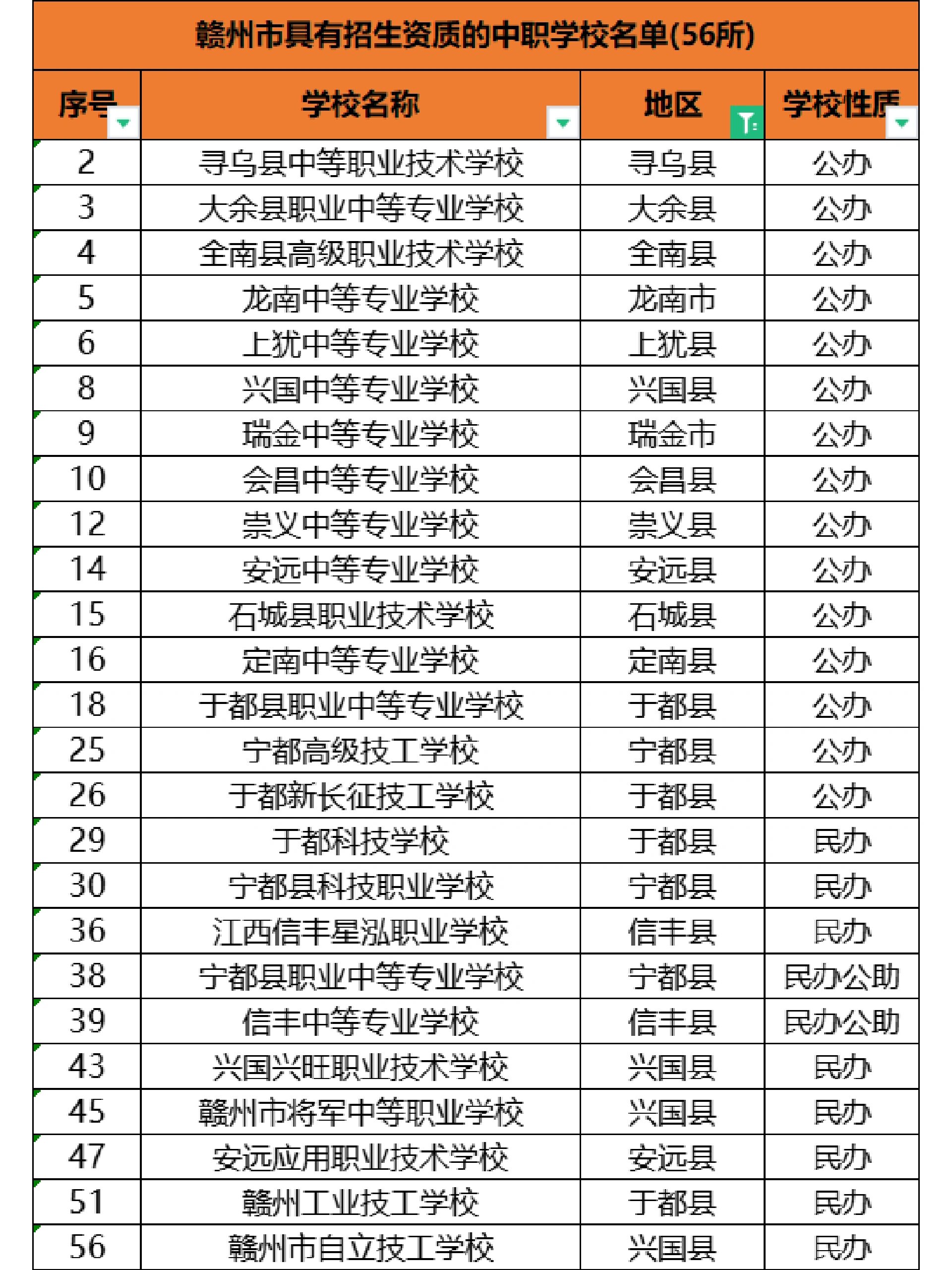 赣州公办中专学校有哪些