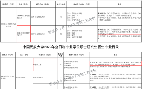 中国民航大学学科评估