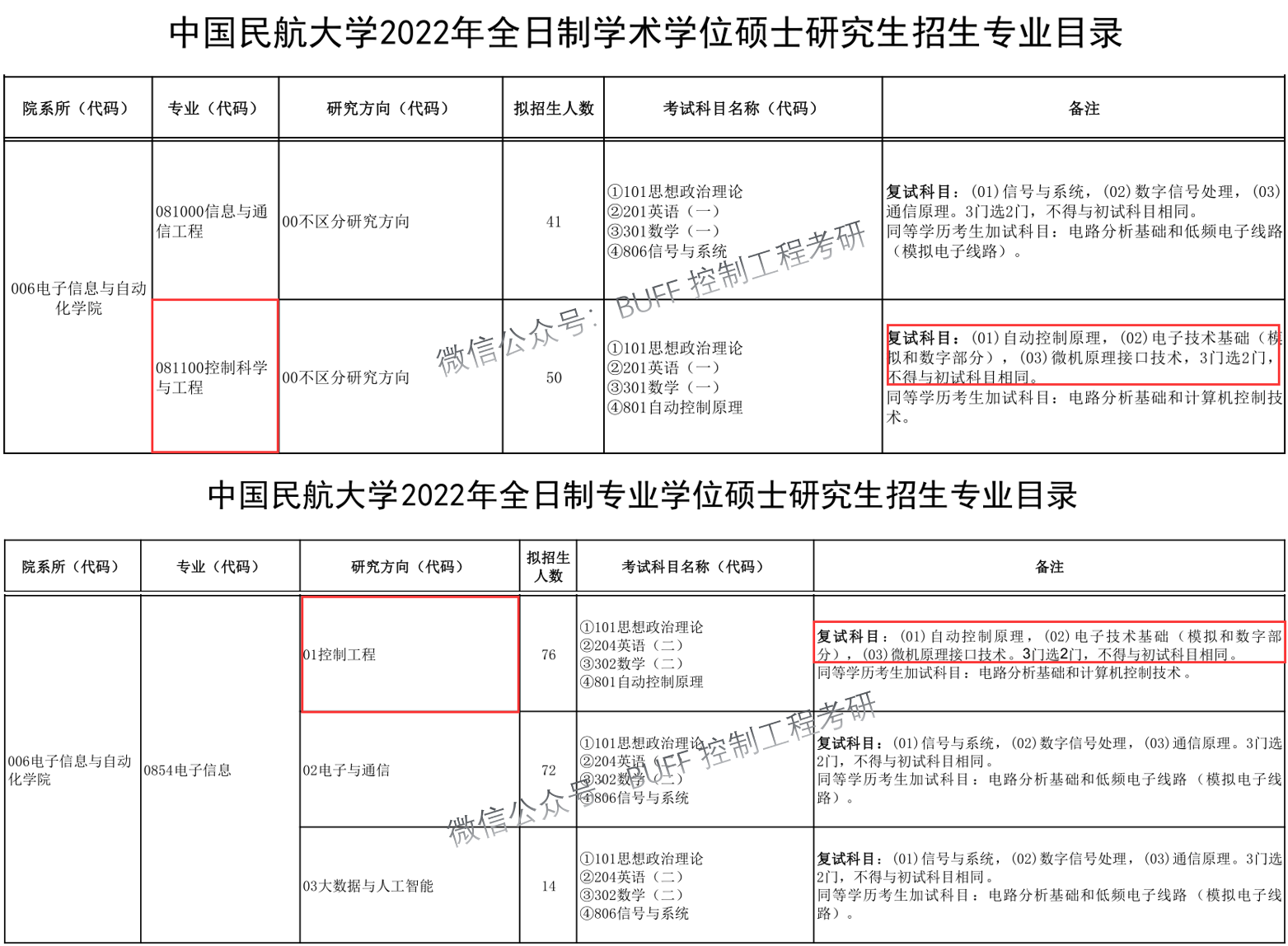 中国民航大学学科评估