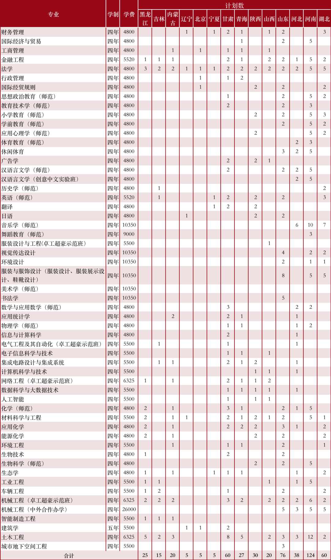 温州大学最牛的专业