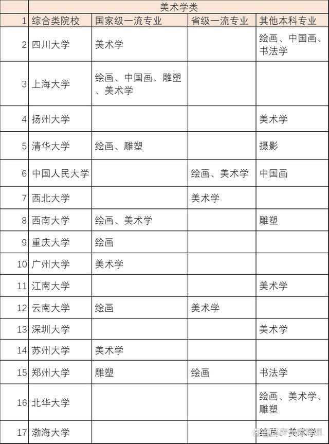 综合分录取的艺术类大学