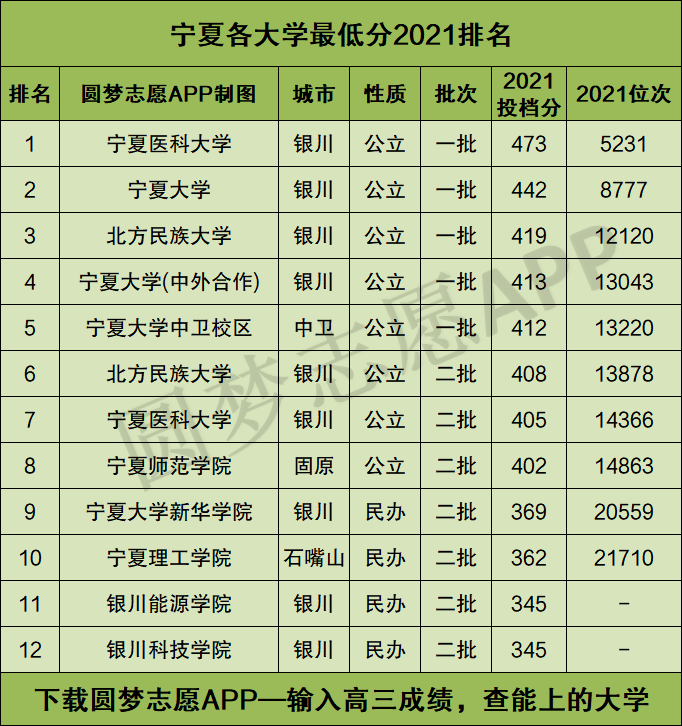 宁夏排前十名的大学