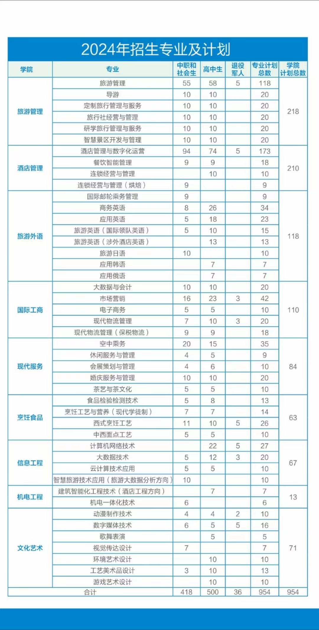 郑州旅游职业学院靠谱吗