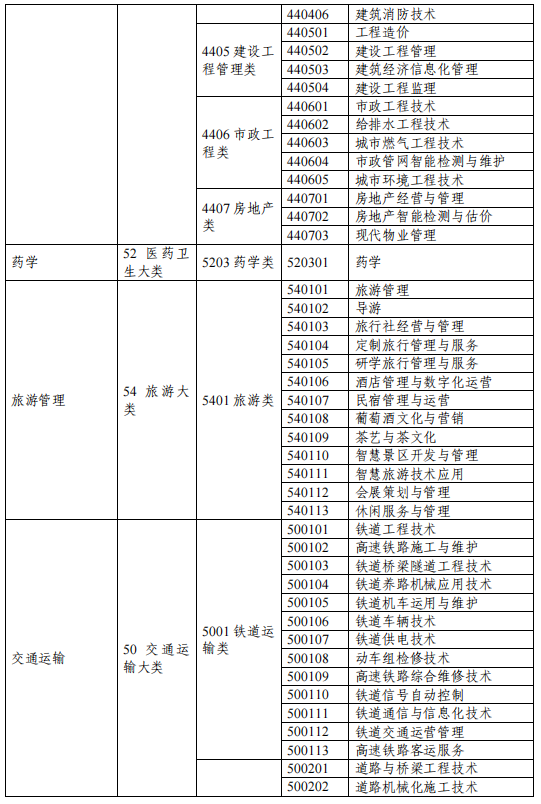 青海大学专科专业有哪些