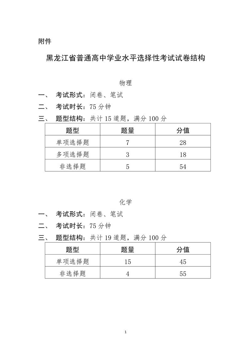 黑龙江高考试卷是全国几卷