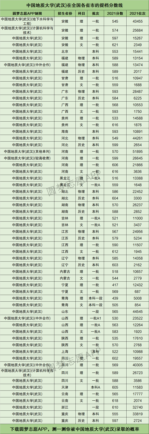 中国地质大学武汉排名