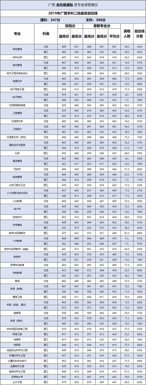 百色学院算好二本吗