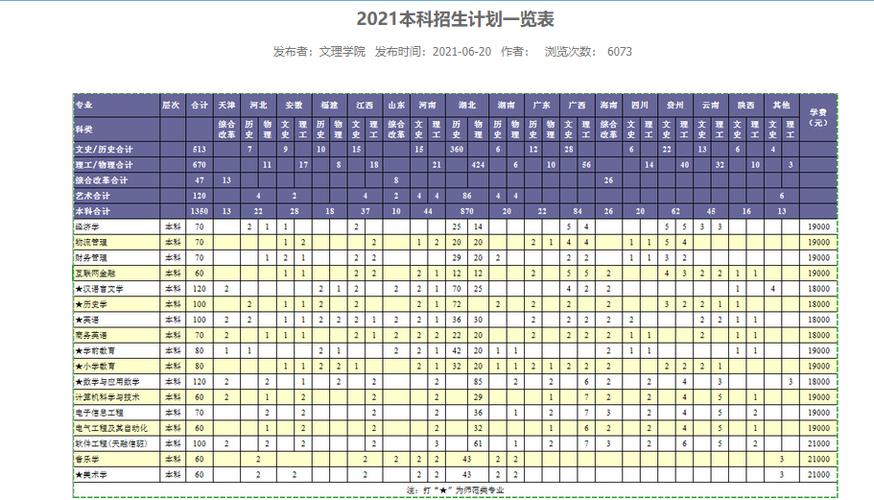 湖北师范大学文理学院学费