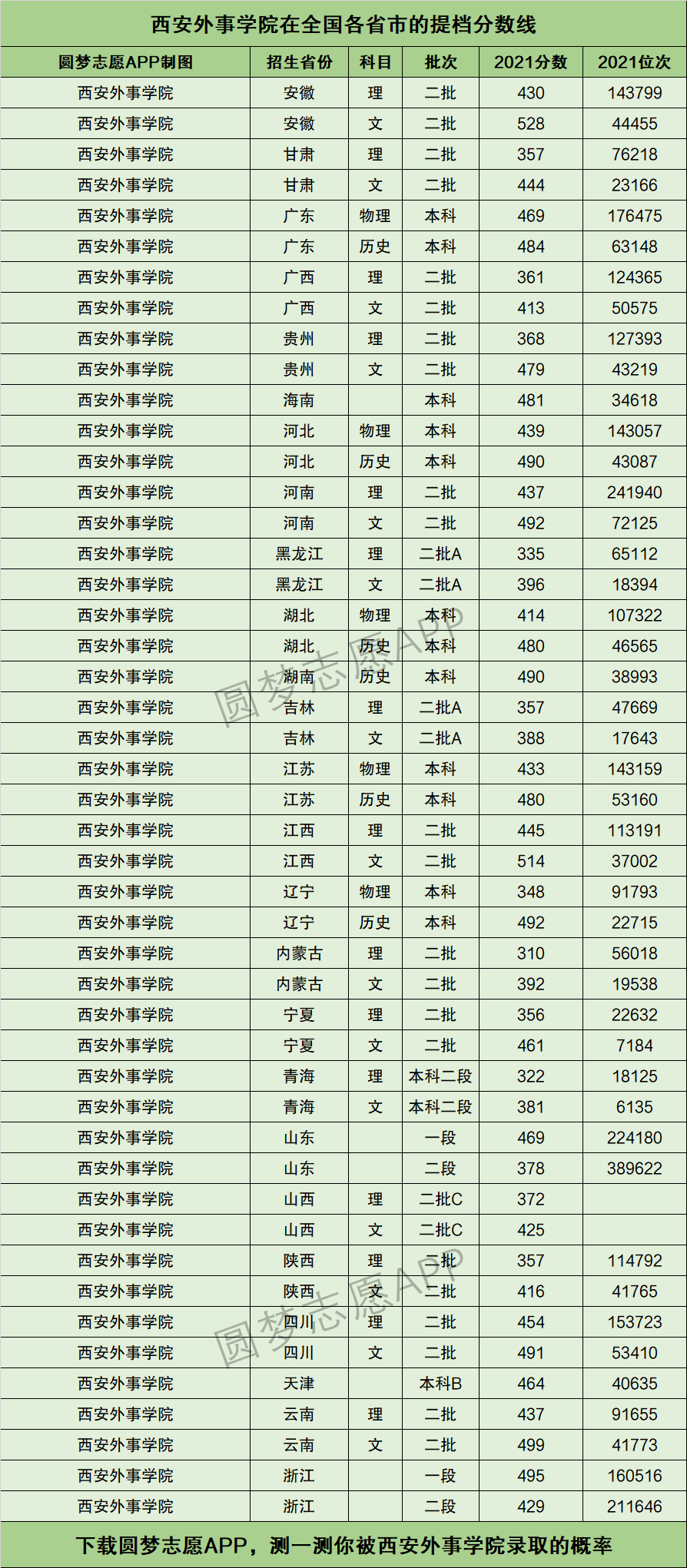 西安外事学院是几本