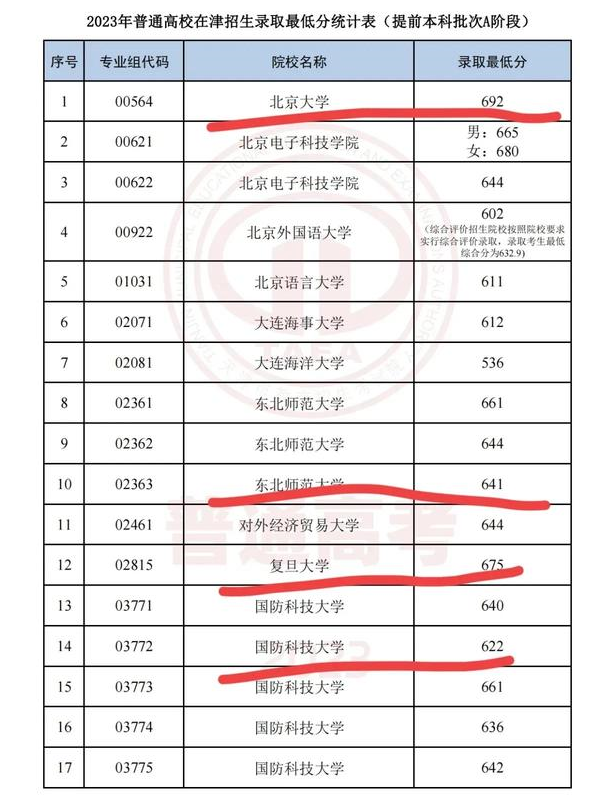 天津理工大学提前批