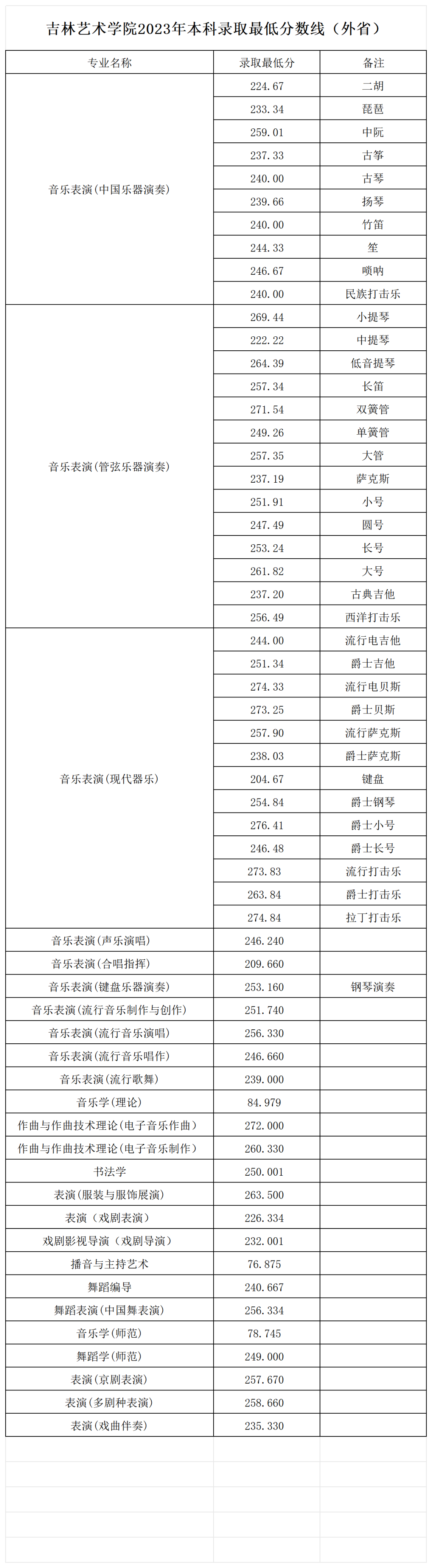 吉林艺术学院什么档次