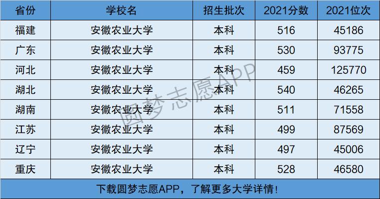 安徽农业大学是一本还是二本