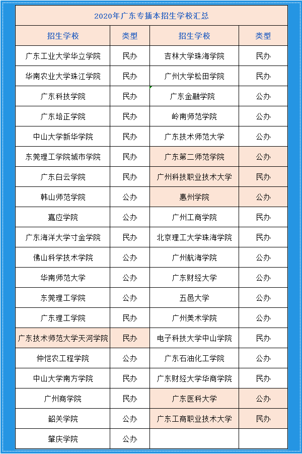 专本连读的学校有哪些