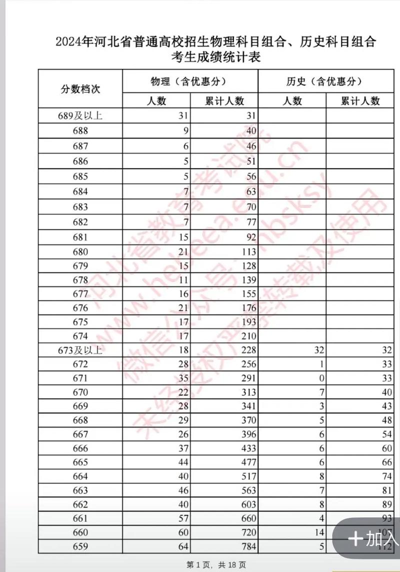 河北高考满分多少分