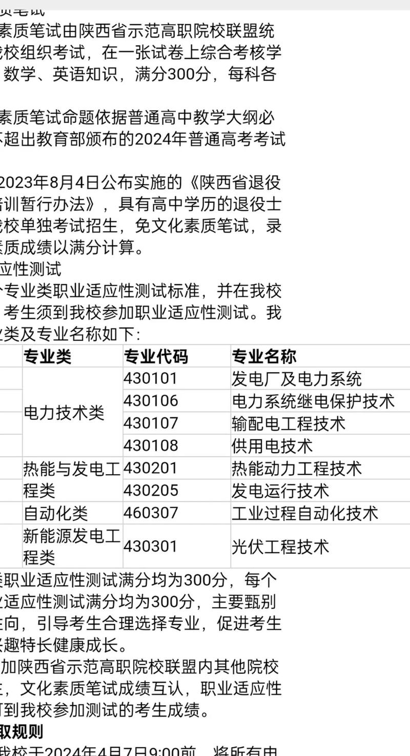 西安电力高等专科学校2024分数线