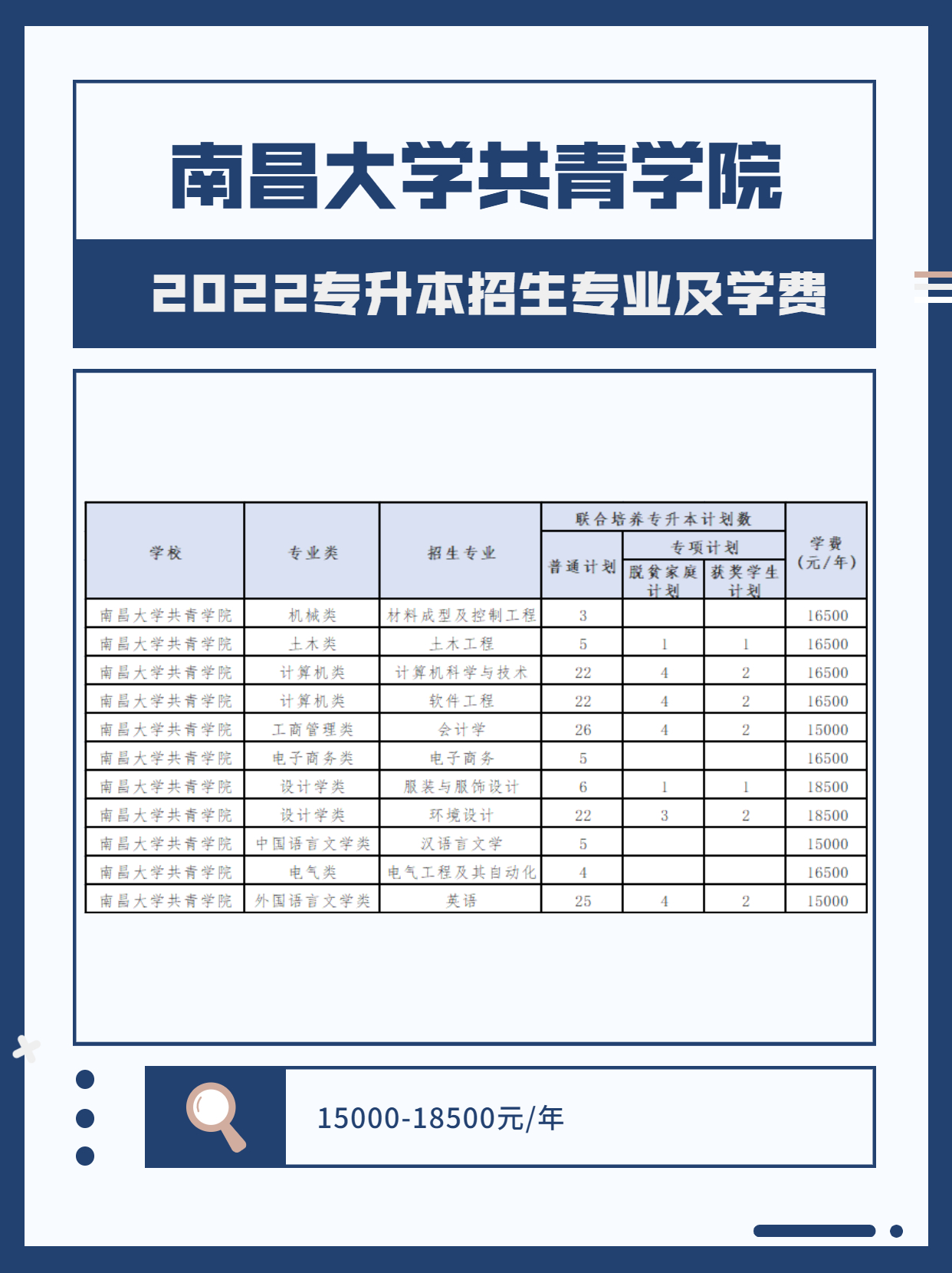 南昌大学共青学院是几本大学