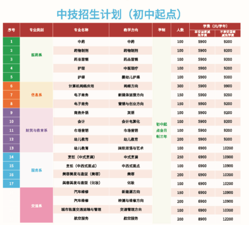 广东应用技工学校学费是多少