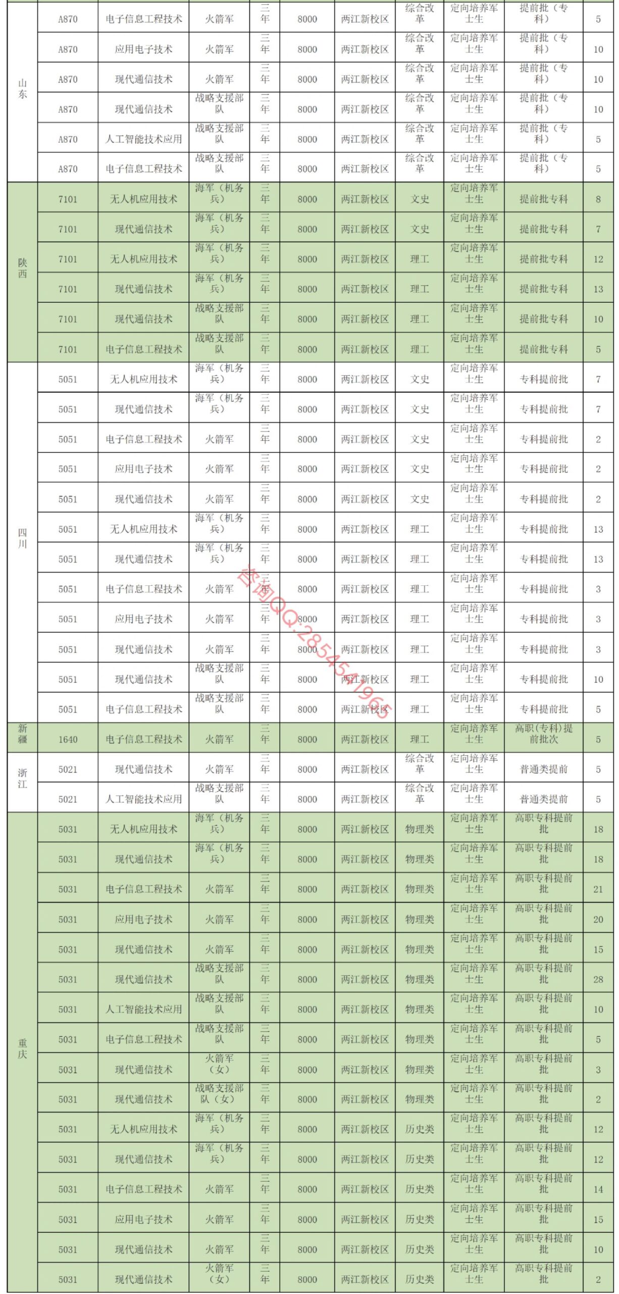 湖南体育职业学院定向士官录取线