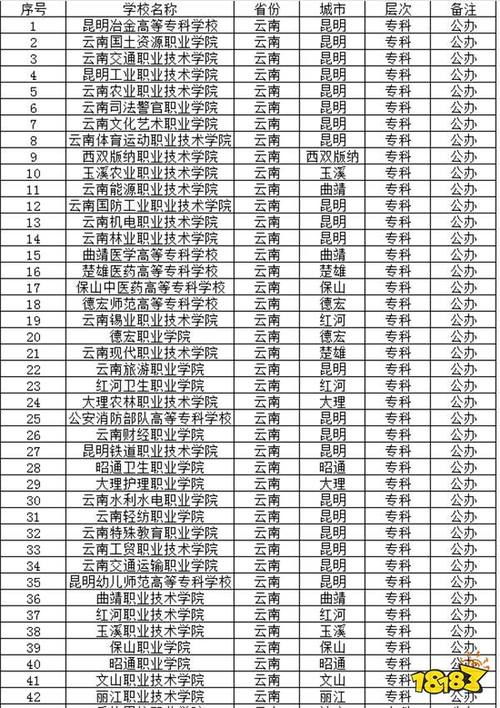 云南医学专科学校排名