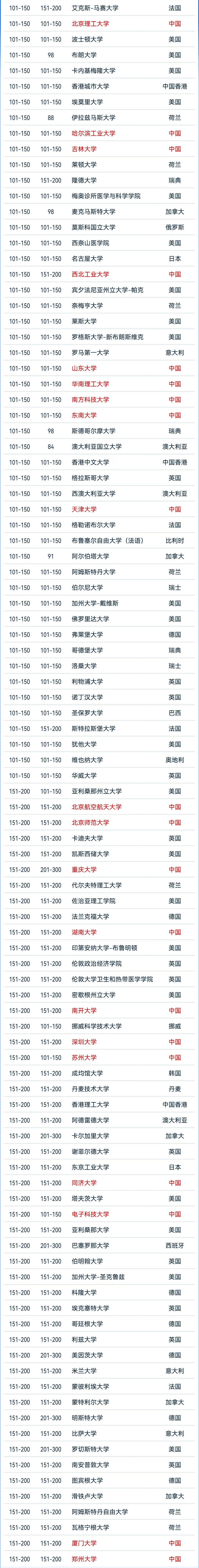 加州大学洛杉矶分校相当于国内什么大学？含金量高吗？