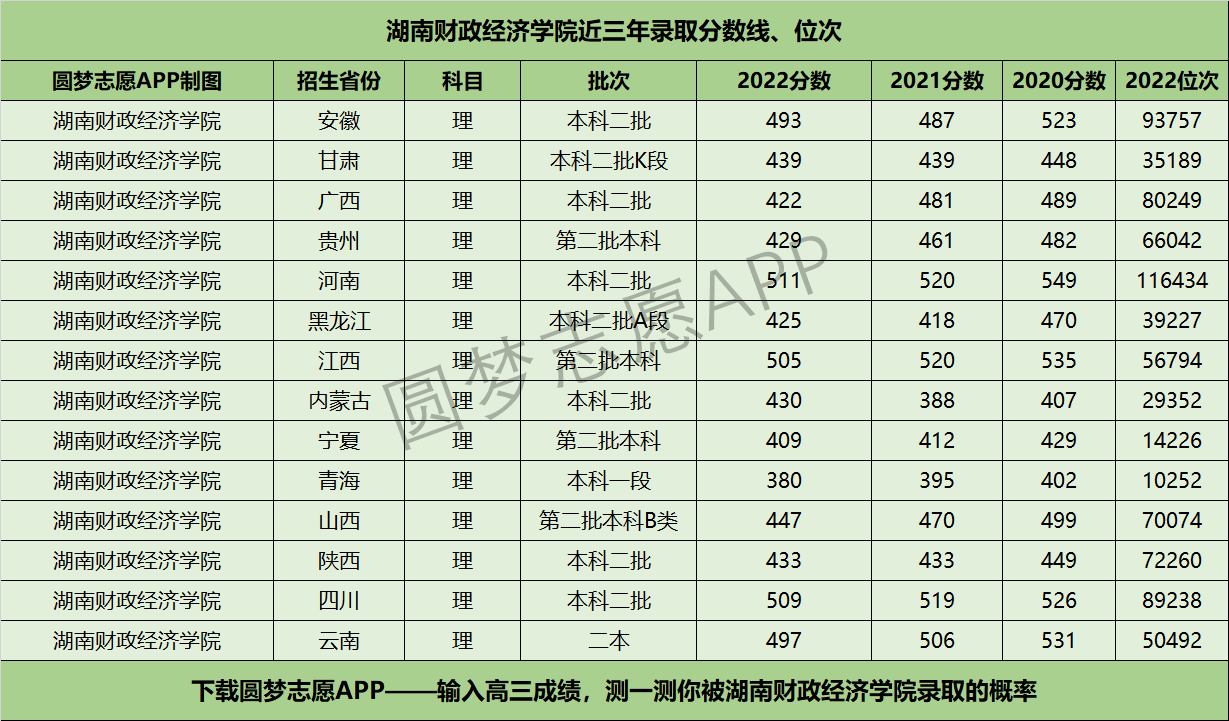 湖南财政经济学院档次